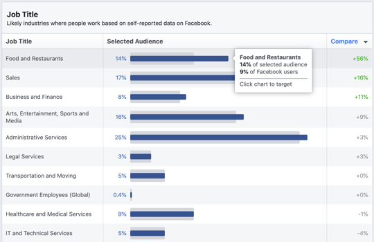 the job title section of facebook audience insights